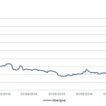 Markit Recap - 11/17/2014