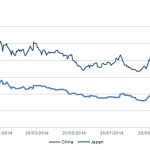 Markit Recap - 11/24/2014