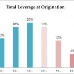 Chart of the Week - Exhibit A