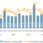 The Pulse of Private Equity - 12/1/2014