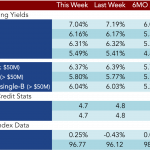 Loan Stats at a Glance – 12/1/2014