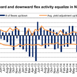 Leveraged Loan Insight & Analysis – 12/1/2014