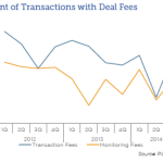 The Pulse of Private Equity – 12/15/2014