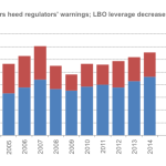 Leveraged Loan Insight & Analysis – 12/15/2014