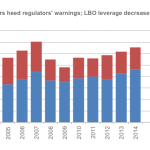 Leveraged Loan Insight & Analysis - 12/15/2014