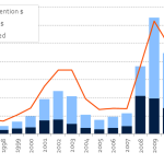 Chart of the Week – Classified Information