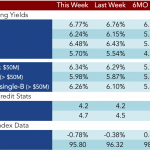 Loan Stats at a Glance – 12/15/2014