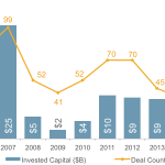 The Pulse of Private Equity - 12/8/2014