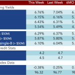 Loan Stats at a Glance - 12/8/2014