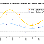 Leveraged Loan Insight & Analysis – 12/8/2014