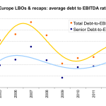 Leveraged Loan Insight & Analysis - 12/8/2014