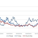 Markit Recap – 12/1/2014