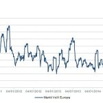 Markit Recap – 12/8/2014