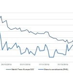 Markit Recap – 12/15/2014