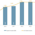 The Pulse of Private Equity – 1/12/2015