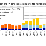 Leveraged Loan Insight & Analysis - 1/12/2015