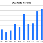 Chart of the Week – Seconds Anyone?