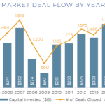 The Pulse of Private Equity - 1/19/2015