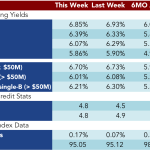 Loan Stats at a Glance – 1/19/2015