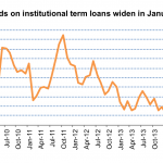 Leveraged Loan Insight & Analysis – 1/19/2015