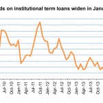 Leveraged Loan Insight & Analysis - 1/19/2015