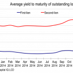 Chart of the Week – Second Spreads