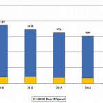 Chart of the Week – Yield Signs