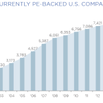 The Pulse of Private Equity – 1/26/2015