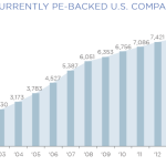 The Pulse of Private Equity - 1/26/2015