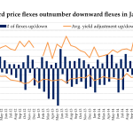 Leveraged Loan Insight & Analysis – 1/26/2015