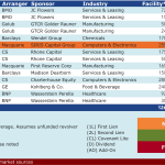 Select Deals in the Market – 1/26/2015