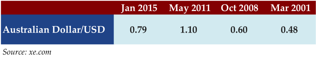 Jan 26 2015 stat