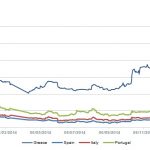 Markit Recap – 1/5/2015