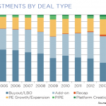 The Pulse of Private Equity – 1/5/2015