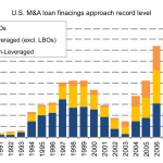 Leveraged Loan Insight & Analysis – 1/5/2015