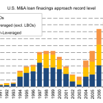Leveraged Loan Insight & Analysis - 1/5/2015