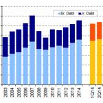 Chart of the Week - Back from the Brink
