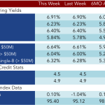 Loan Stats at a Glance - 1/5/2015
