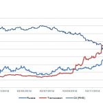 Markit Recap – 1/12/2015