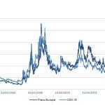 Markit Recap – 1/19/2015