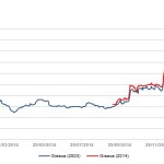 Markit Recap – 1/26/2015