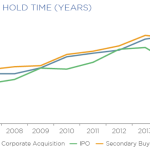 The Pulse of Private Equity - 2/16/2015