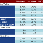 Loan Stats at a Glance – 2/16/2015