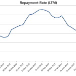 Chart of the Week –  Refi Chill