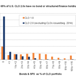 Leveraged Loan Insight & Analysis – 2/16/2015