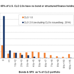 Leveraged Loan Insight & Analysis - 2/16/2015