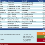 Select Deals in the Market - 2/2/2015