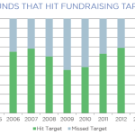 The Pulse of Private Equity - 2/2/2015