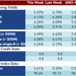 Loan Stats at a Glance – 2/2/2015