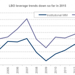 Leveraged Loan Insight & Analysis – 2/2/2015